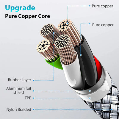 Type C to Type C PD 60W Fast Charging Cable Type C 3m 5m 8m 10m Extending Data Cable for iPhone 15 Pro Max Huawei Xiaomi Samsung - Smarsty