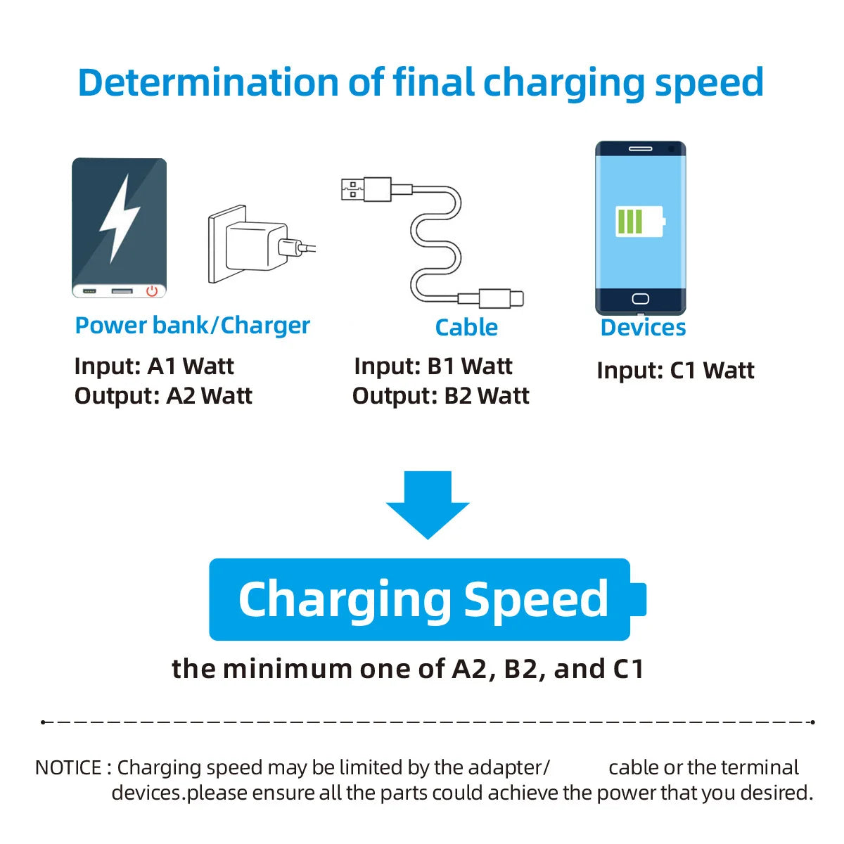 OOZCC LCD Watt Display Cable, Max 120W Super Fast Charging USB Type C Cable Data Transfer, USB A to Lightning for IPhone14 Pro - Smarsty