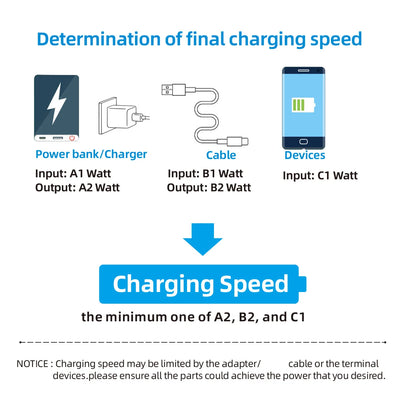 OOZCC LCD Watt Display Cable, Max 120W Super Fast Charging USB Type C Cable Data Transfer, USB A to Lightning for IPhone14 Pro - Smarsty