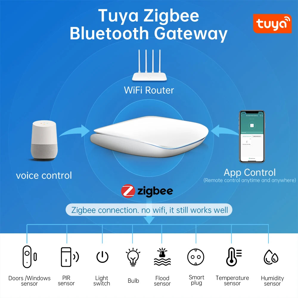 AVATTO Smart ZigBee Bluetooth Gateway Hub for Home Automation - Smarsty