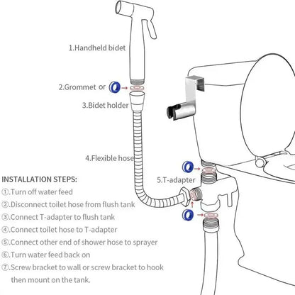 Portable Handheld Bidet Sprayer for Easy Bathroom Hygiene - Smarsty