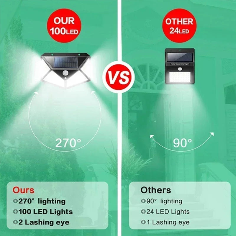 100 LED Solar Wall Lights with Motion Sensor for Outdoor Security - Smarsty