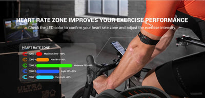 COOSPO HW9 Armband Heart Rate Monitor with HR Zones/Calories HRM Sensor for Fitness Cycling BLE5.0 ANT+ for Peloton,Zwift,Wahoo by Smarsty