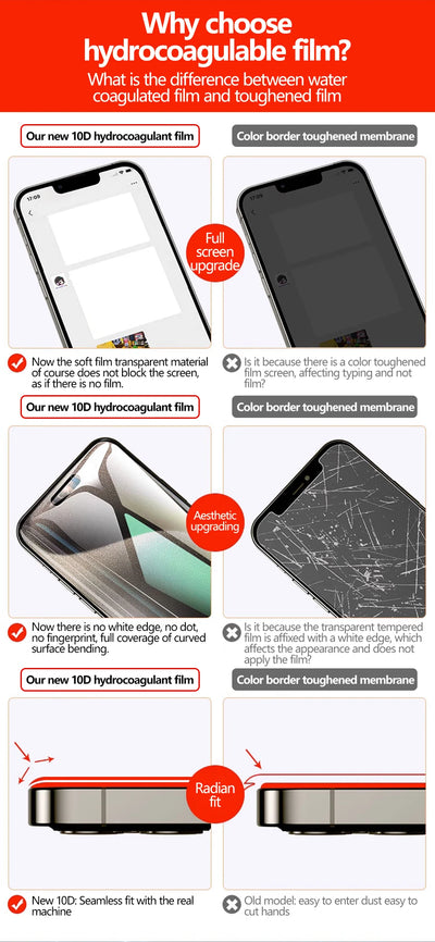 5PCS Full Cover Hydrogel Film For iPhone 17 Pro Max 17 Air Screen Protector For iPhone 16 Pro Max 14 15 Plus 12 13 Mini 16E Film