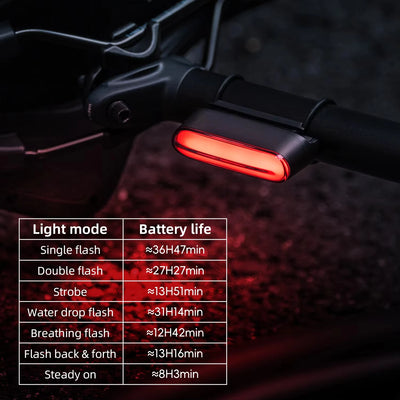 ROCKBROS Bicycle Light Magnetic Smart Tail Light Type-C Charge 7 modes 400mAh LED Lamp Beads Intelligent Brake Sensor Function - Smarsty