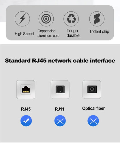 Cat6 Ethernet Cable for High Speed Internet Connection - Smarsty