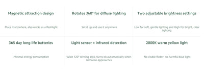 Xiaomi Mijia LED Induction Night Light with Adjustable Brightness - Smarsty