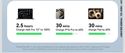 Essager Digital Dispaly USB C Cable For iPhone 17 16 15 Xiaomi Huawei 100W PD Fast Charging For Macbook iPad Type C to C Cable - Smarsty