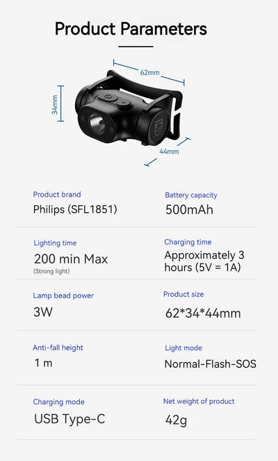 PHILIPS LED Headlamp Sensor Head Flashlight Ten Types of Lighting Type-C Rechargeable Headlight Outdoor Camping Fishing Lantern by Smarsty
