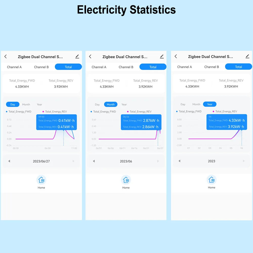 Tuya Smart ZigBee Energy Monitor with App Control - Smarsty