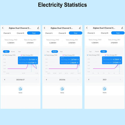 Tuya Smart ZigBee Energy Monitor with App Control - Smarsty