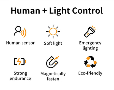 Rechargeable Motion Sensor LED Night Light for Cabinets - Smarsty