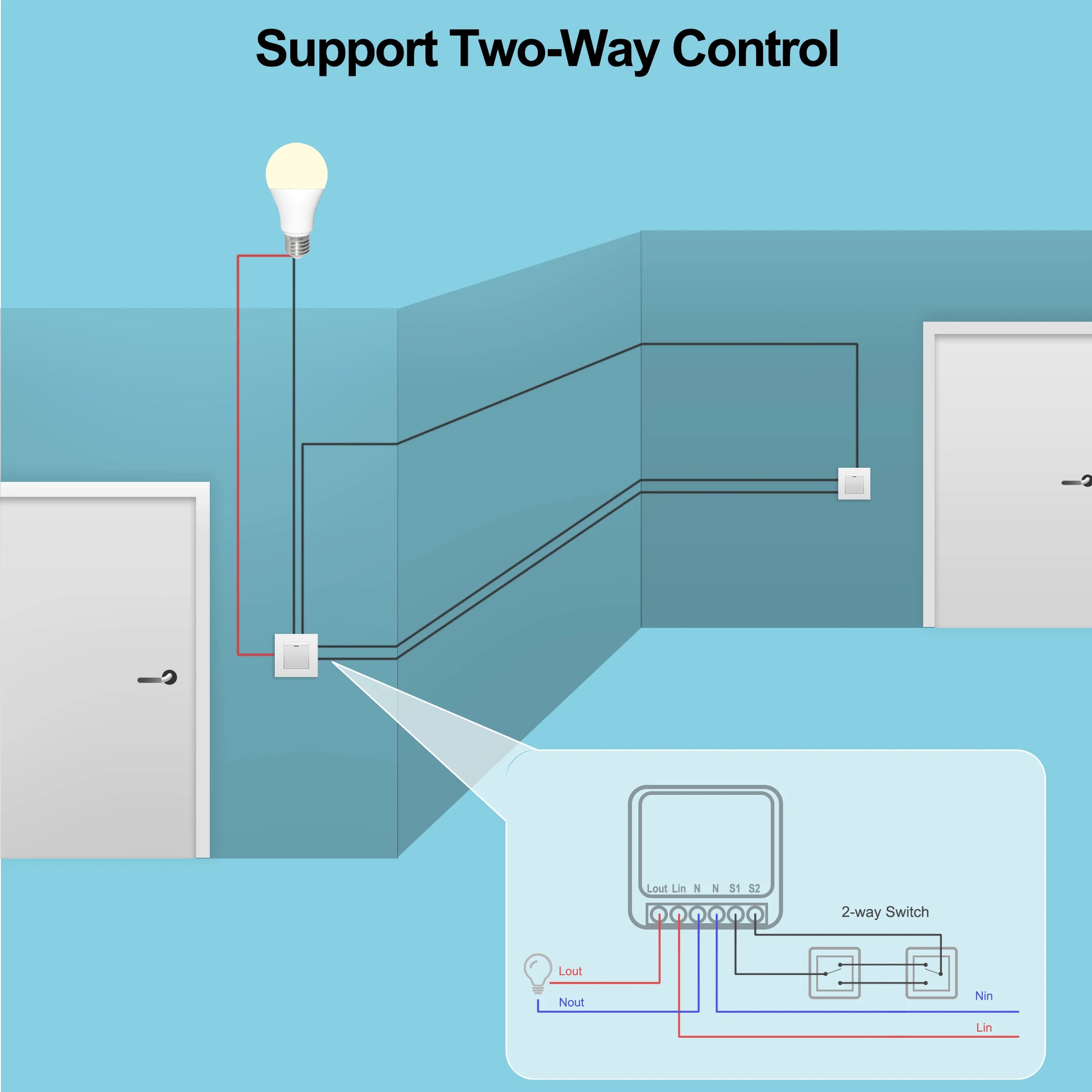 Tuya Mini 16A WiFi Smart Switch for Home Automation - Smarsty