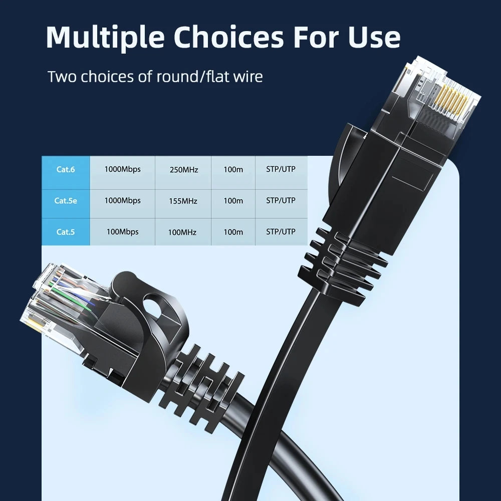 Cyanmi Cat6 Ethernet Cable for Fast Internet Connection - Smarsty
