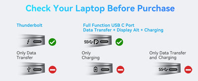 USB C Hub 4K 60Hz HDMI DisplayPort Ethernet PD 100W - Smarsty
