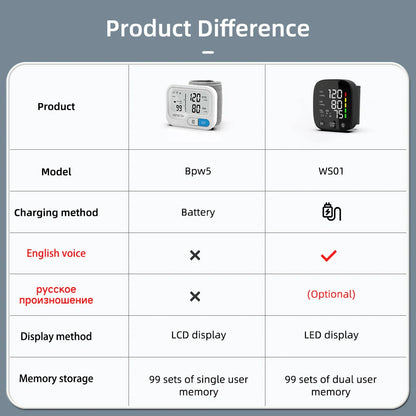 Yongrow Rechargeable Digital Wrist Blood Pressure Monitor - Smarsty