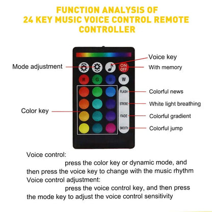 16W Fiber Optic Star Ceiling Lights Atmosphere APP Control Fashion Ceiling Roof Car Star for Car Home Party