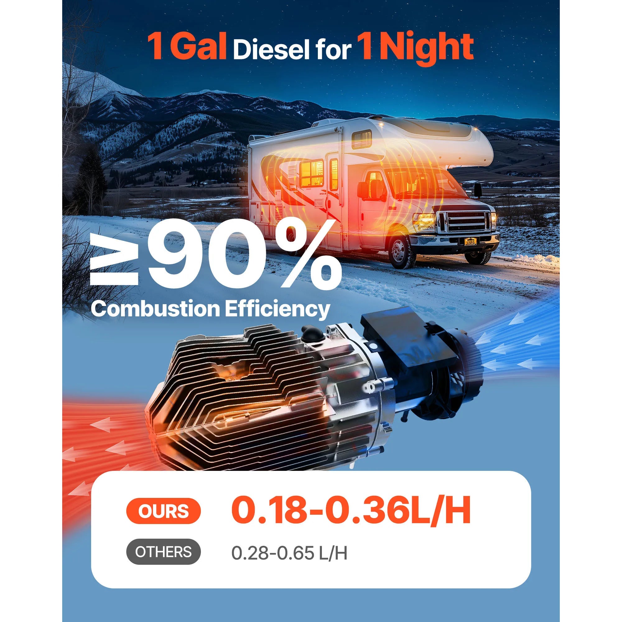 SucceBuy 8KW Diesel Air Heater DC12-24V Diesel Parking Heater with Remote Control Voice Announcement Car Heater Fit for RV Truck