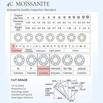 Sterling Silver Moissanite Stud Earrings Certified D - Smarsty