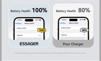 Essager Mini 30W Type C Charger PD QC3.0 Fast Type C Charger For iPhone 16 15 14 13 Pro Samsung S25 Xiaomi iPad Travel Adapter - Smarsty