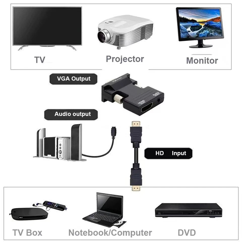 HDMI to VGA Female Male Adapter 1080P Video Output - Smarsty