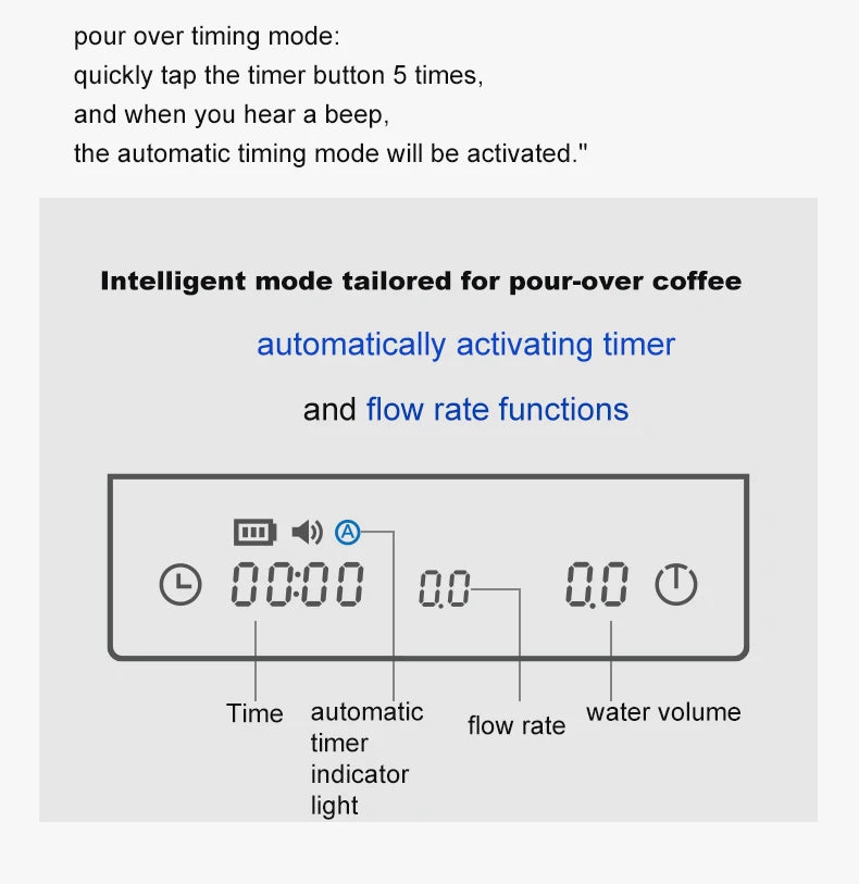 Timemore Mini Espresso Scale With LED Display - Smarsty