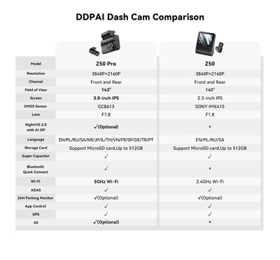 Dash Cam 4K Night Vision GPS ADAS Front Rear Parking - Smarsty