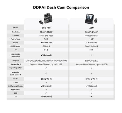 Dash Cam 4K Night Vision GPS ADAS Front Rear Parking - Smarsty