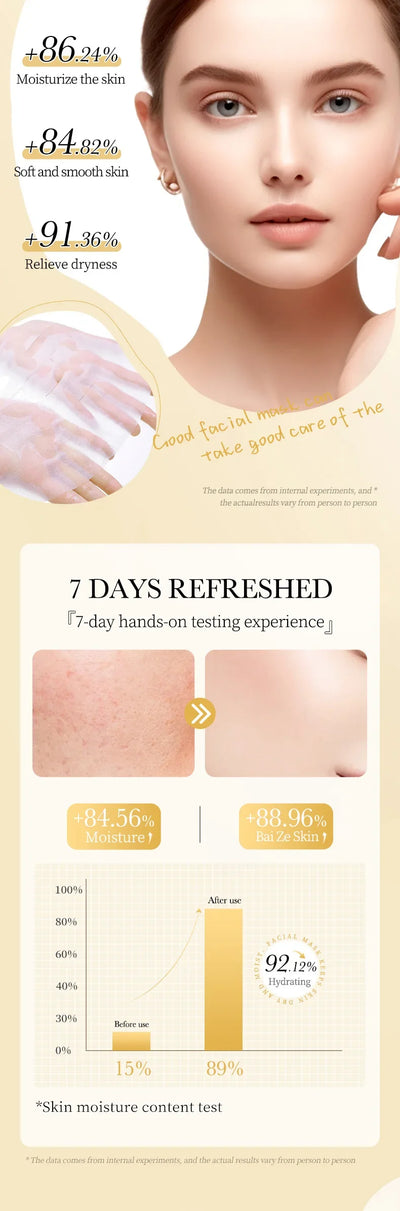 24K Gold Hyaluronic Acid Face Masks for Firming and Moisturizing - Smarsty