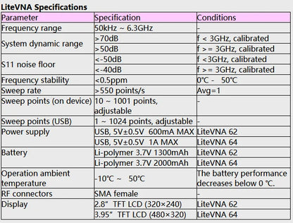 Upgraded NanoVNA Vector Network Analyzer with S Parameter Measurement - Smarsty