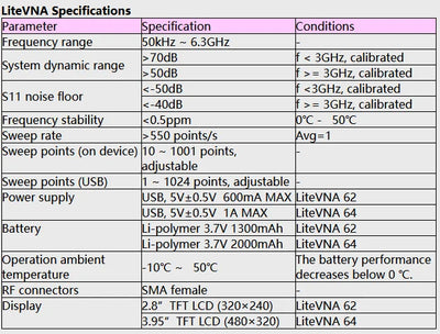 Upgraded NanoVNA Vector Network Analyzer with Data Storage - Smarsty