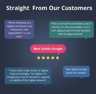 Sonoff Zigbee 3.0 USB Dongle for Smart Home Control - Smarsty