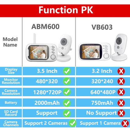 3.5 Inch Better Than VB603 Baby Monitor With Camera  LCD Electronic Babysitter Wireless 2 Way Audio Talk Video Baby Nanny Radio