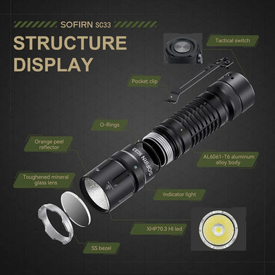 Sofirn SC33 XHP70.3 HI LED Flashlight Tactical 5200lm Powerful 21700 USB C Rechargeable Torch with Tail E-switch Outdoor Light by Smarsty