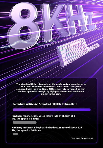 Mechanical Gaming Keyboard With Magnetic Switch And RGB