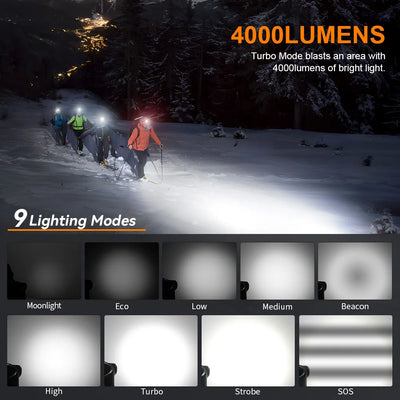 SOFIRN HS41 Headlamp 4000lm 21700 USB C Rechargeable with SST20 LED Torch Indicator with Magnetic Tail Flashlight - Smarsty