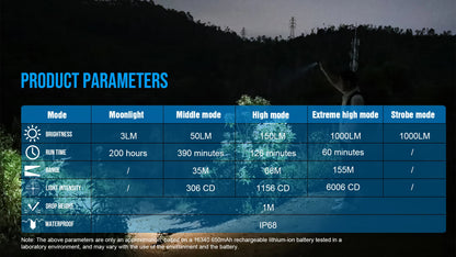 Trustfire MT10 Rechargeable LED EDC Flashlight 1000 Lumens Type USB C Charging Torch Mini 16340 Light MVB Optics with Magnet Lan