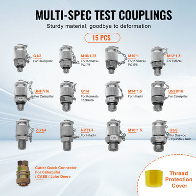 SucceBuy Hydraulic Pressure Test Kits Excavator Hydraulic Test Gauge Sets with Carrying Case for Excavator Tractors Machinery - Smarsty