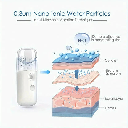 Portable Rechargeable Mini Facial Steamer for Hydration - Smarsty