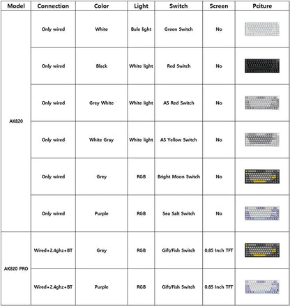 Wireless Mechanical Keyboard With Bluetooth Five One RGB