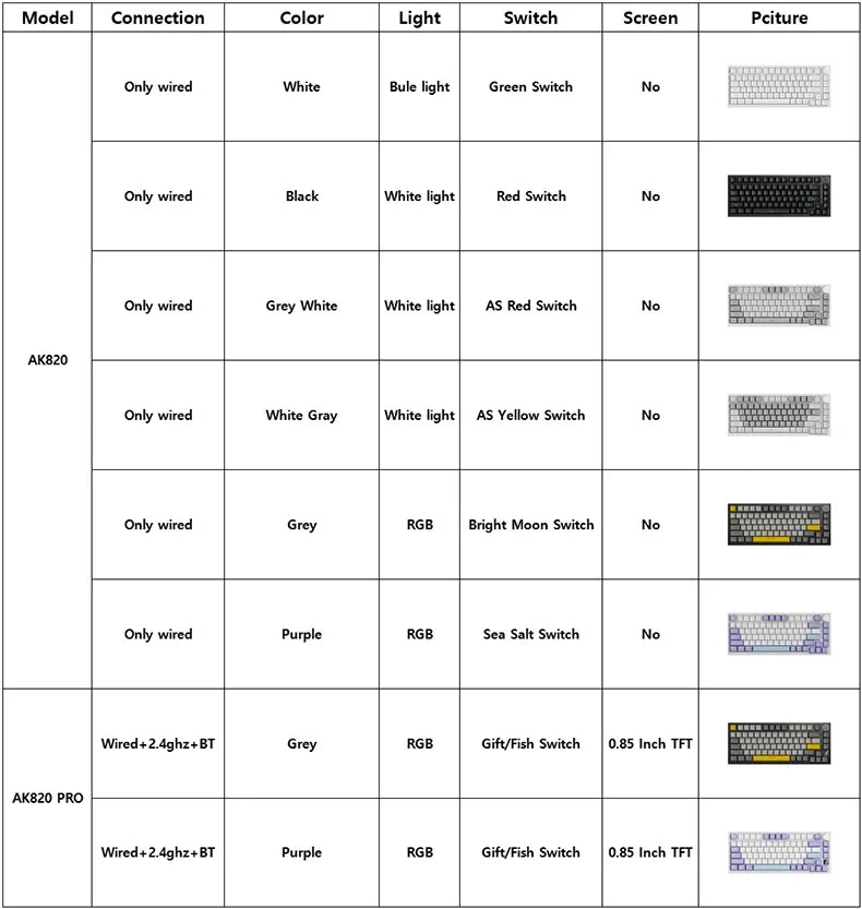 Wireless Mechanical Keyboard With Bluetooth Five One RGB