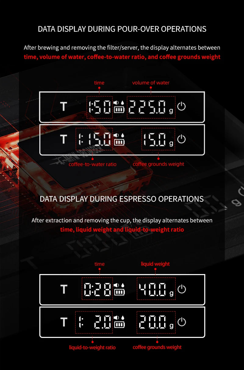 High Precision Digital Coffee Scale with LED Display - Smarsty