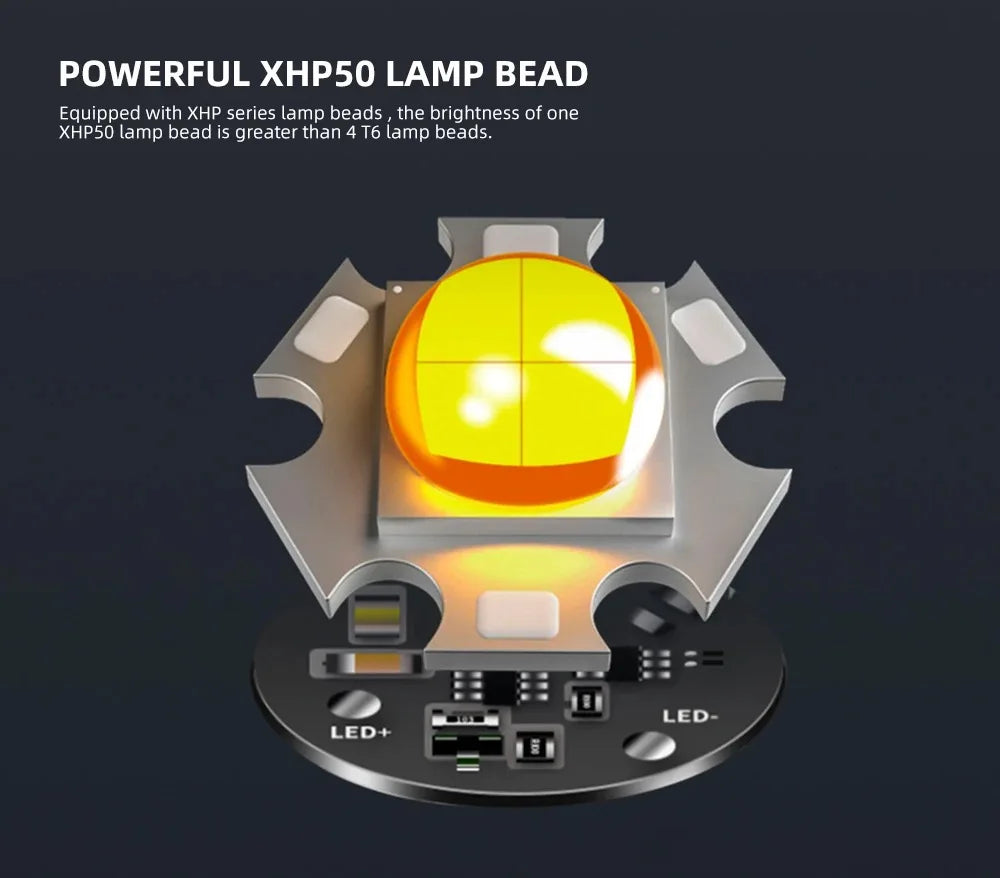 Mini Flashlight XHP50 LED USB C Rechargeable 16340 18650 Battery Flashlight 1500lm Powerful Torch Can Be Closed with One Click