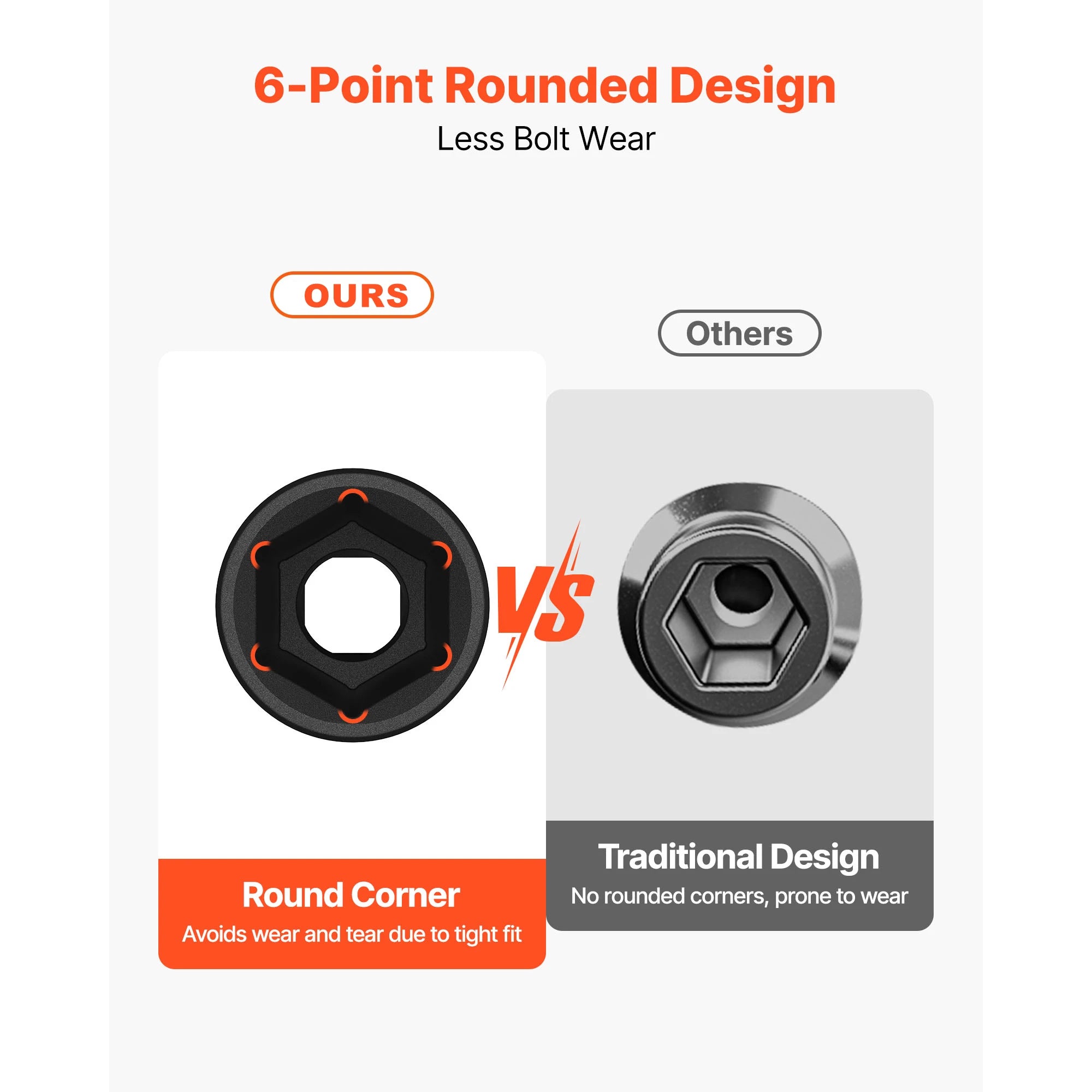 SucceBuy 26/65PCs US Plus Drive Impact Socket Set Deep Standard Socket Set SAE Metric 6 Point CR-V Cr-Mo Alloy Steel Auto Repair