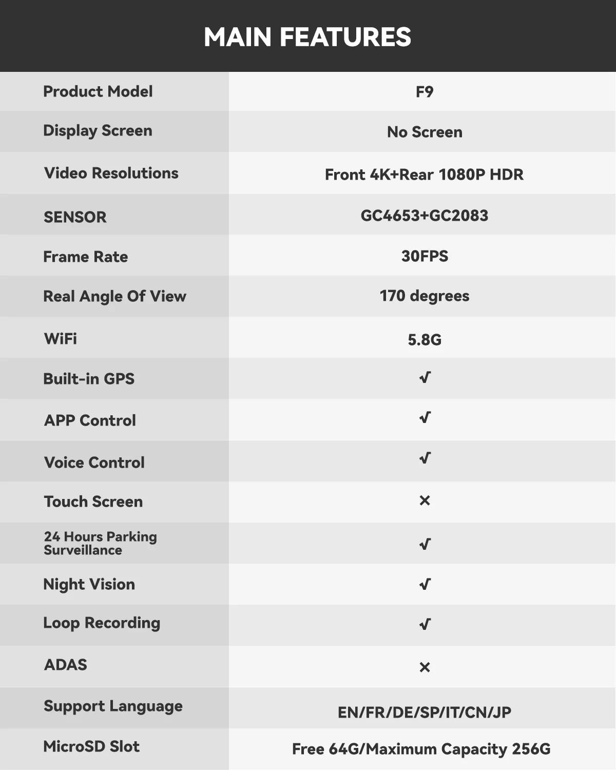 4K Dashboard Camera Front And Rear With Night Vision GPS - Smarsty