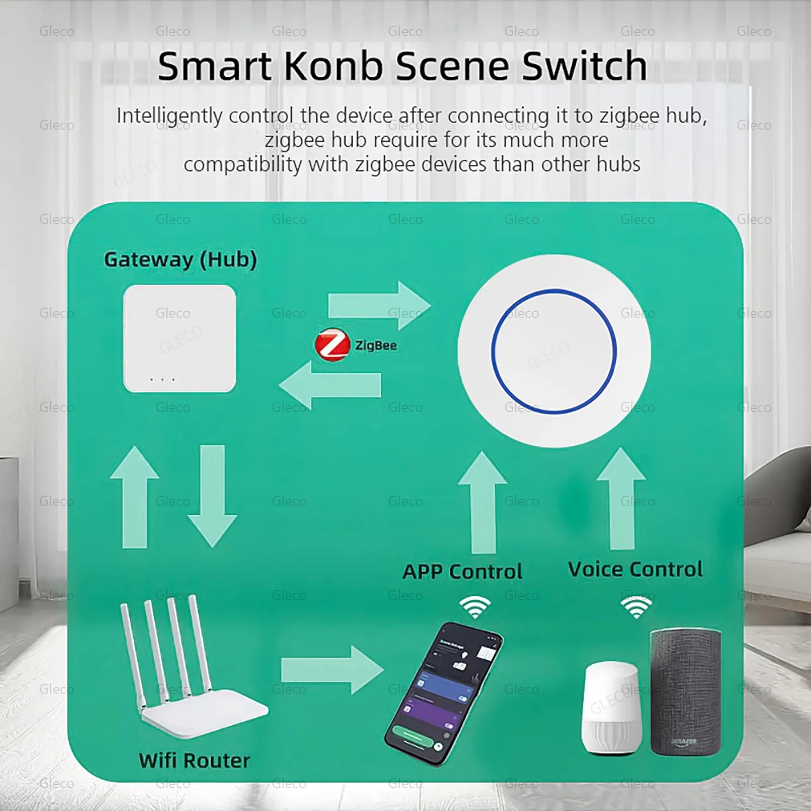 Tuya Zigbee Wireless Scene Switch Remote Controller - Smarsty
