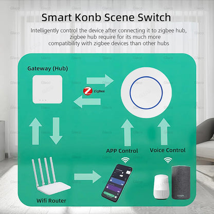 Tuya Zigbee Wireless Scene Switch Remote Controller - Smarsty