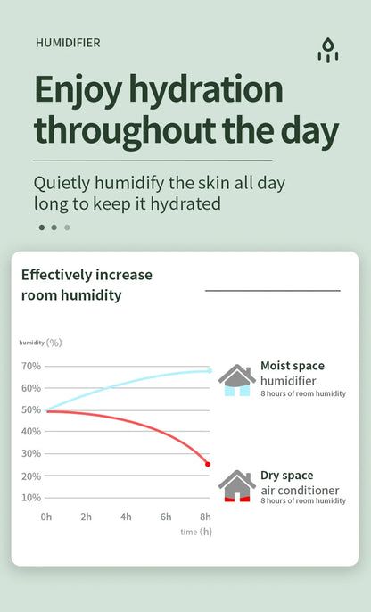Anti-Gravity Humidifier for Bedroom Air Purification - Smarsty