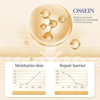 Collagen Eye Cream for Dark Circles and Puffiness - Smarsty