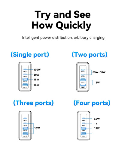 100W GaN USB3 C PD Charger For MacBook USKorea Plug - Smarsty